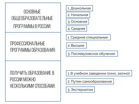 Минусы образования