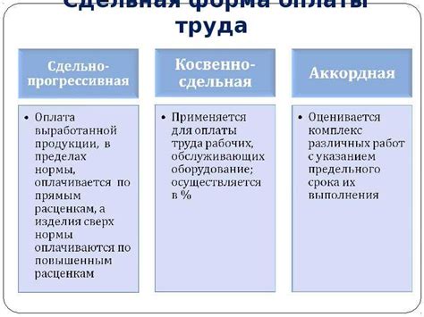 Минусы сдельной оплаты статей