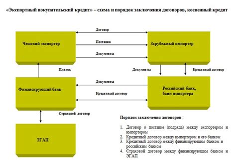 Мифы и реальность о КТГ