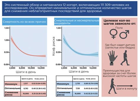 Миф или реальность: пирсинг зарастет за день?