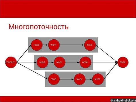 Многопоточность и гибкость