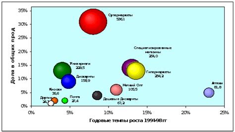 Модельный ряд крупнейших розничных сетей