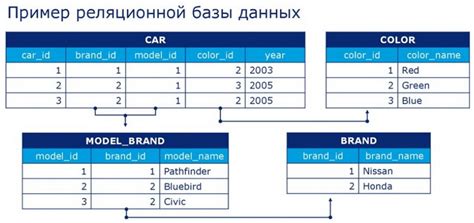 Может ли быть более одного primary key в таблице