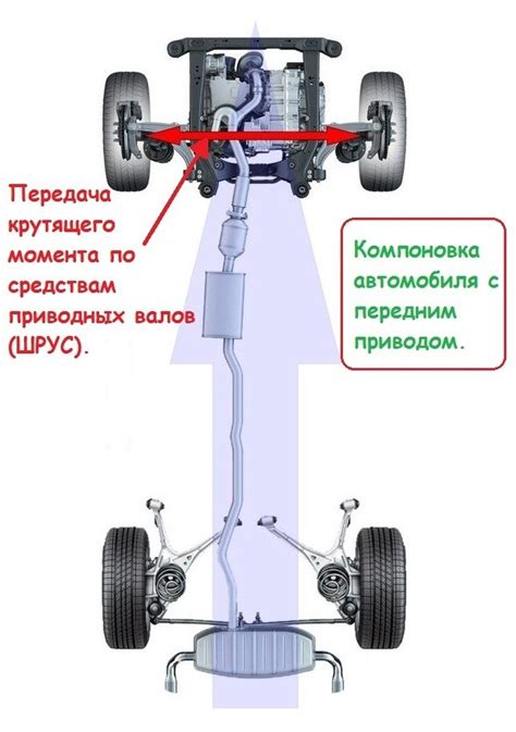 Может ли привод гудеть на машине?