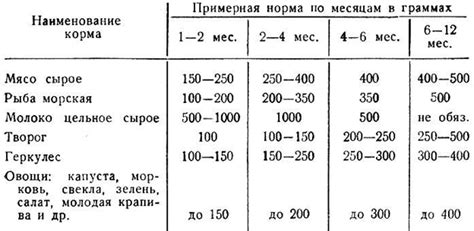 Можно ли давать собаке козье молоко?