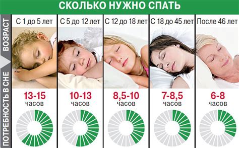 Можно ли детям в 10-11 лет худеть