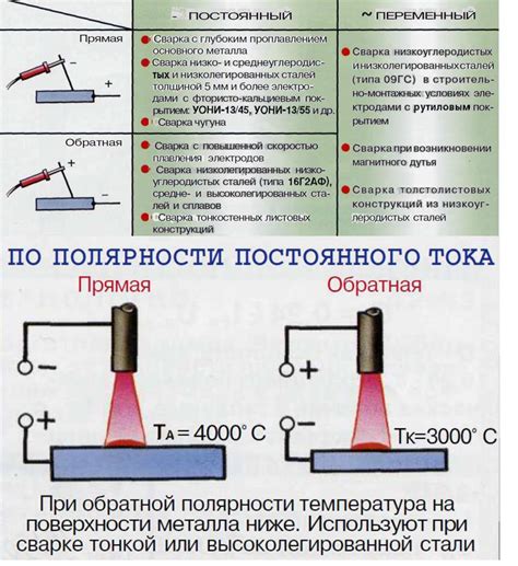 Можно ли использовать инвертор для варки тонкого металла?