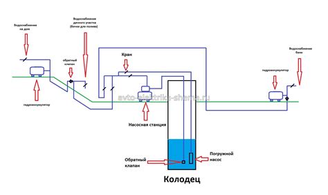 Можно ли объединить два гидроаккумулятора последовательно