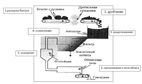 Можно ли получить алюминий из глины?