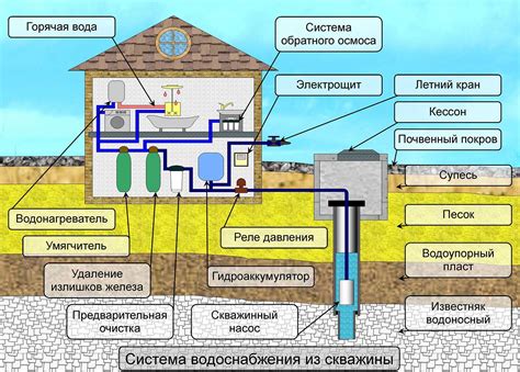 Можно ли увеличить эффективность скважины глубинным насосом