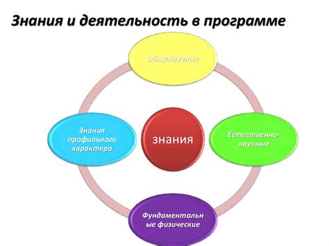 Молодость – время для образования и саморазвития