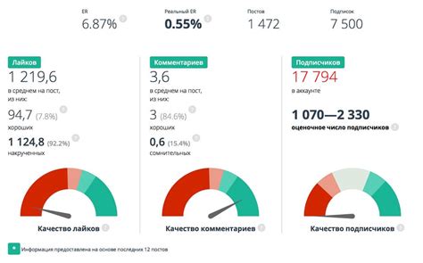 Мониторинг недругов и конкурентов в Инстаграме