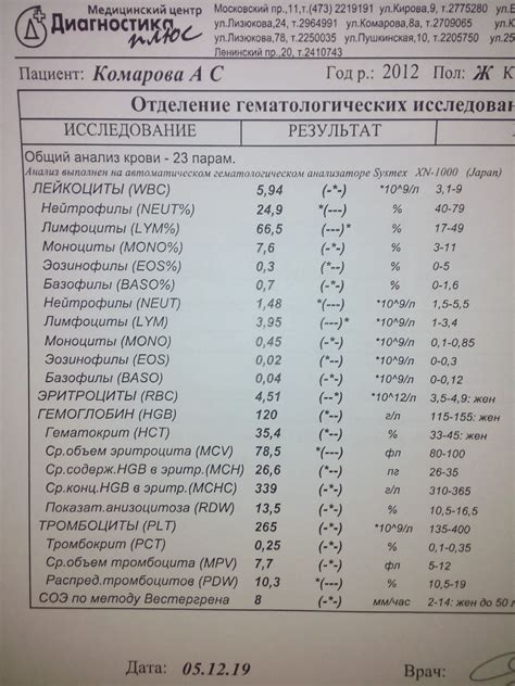 Море после мононуклеоза: возможно ли?