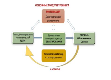 Мотивация и контроль знаний