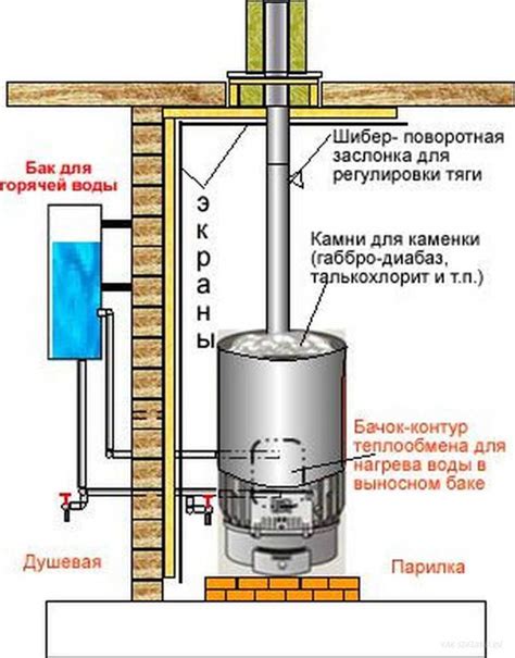 Нагрев воды: