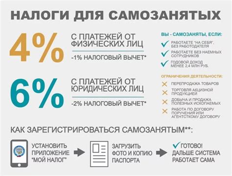 Надежность и легальность: лицензия и самозанятость