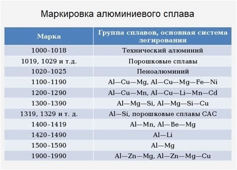 Названия сплавов в разных регионах