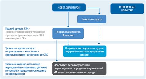 Назначение и преимущества внутреннего приема