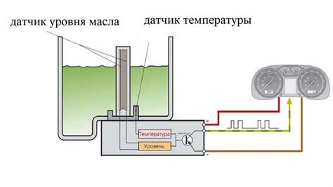 Назначение и принцип работы датчика уровня масла