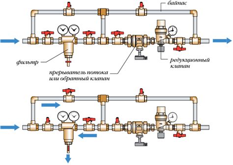 Назначение обратного клапана в системе отопления
