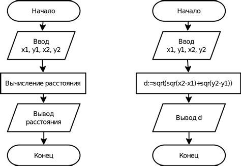 Назначение процедуры