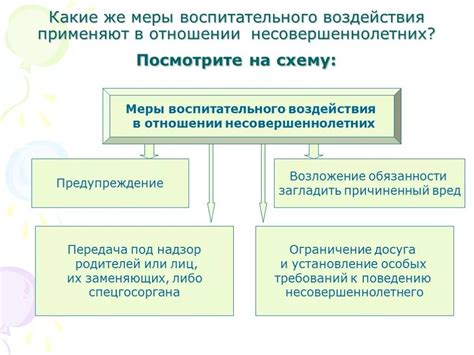 Наказание: штраф или меры воспитательного характера?