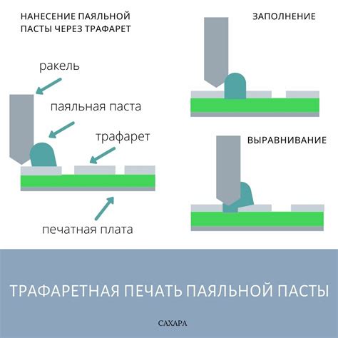 Нанесение пасты на бумагу