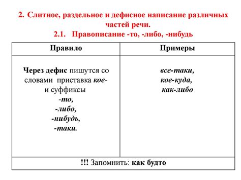 Написание слов через дефис в различных случаях