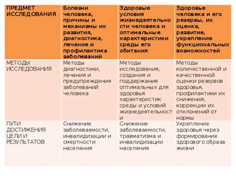 Нарушение функциональных возможностей человека: причины и симптомы прогрессивного снижения продуктивности