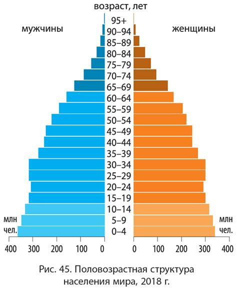 Население: количество и структура