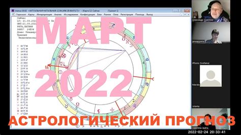 Насколько достоверны предсказания астрологов?