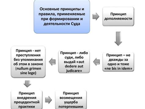 Наследование и судебные прецеденты