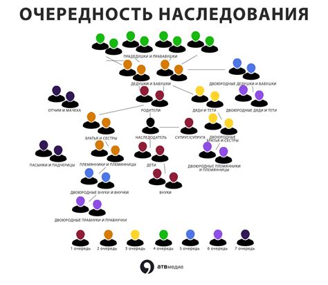 Наследование при наличии других наследников