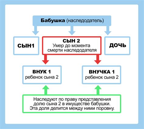 Наследство: доля или целая сумма?