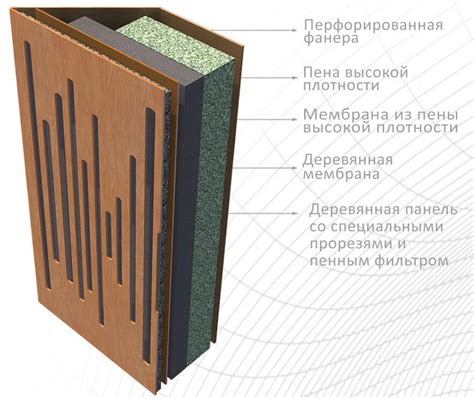 Настройка акустической обработки помещения