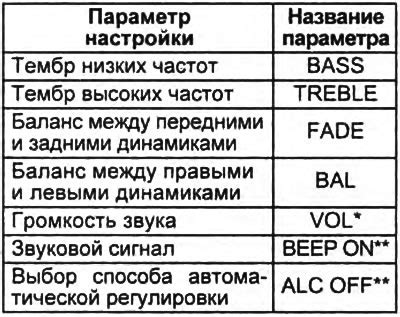 Настройка и балансировка уровня громкости и частот