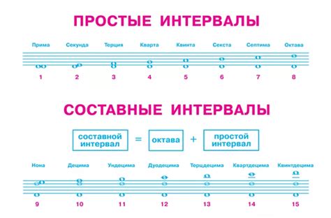 Настройка октавы и тональности