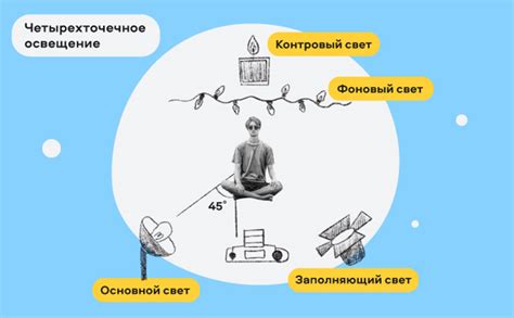 Настройка освещения и камеры