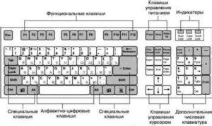 Настройка параметров клавиатуры