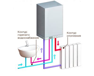 Настройка параметров работы котла Electrolux Basic