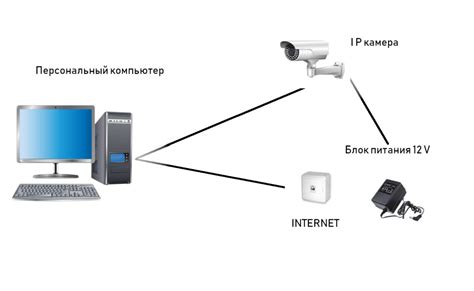 Настройка подключения к IP камере через приложение