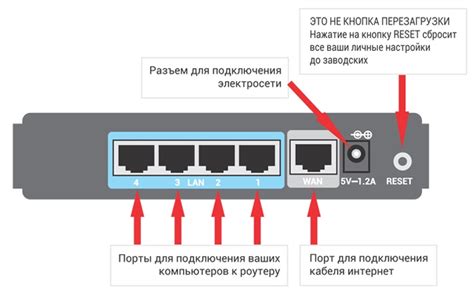 Настройка подключения через провод в роутере