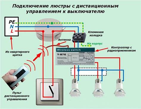 Настройка пульта управления для включения люстры