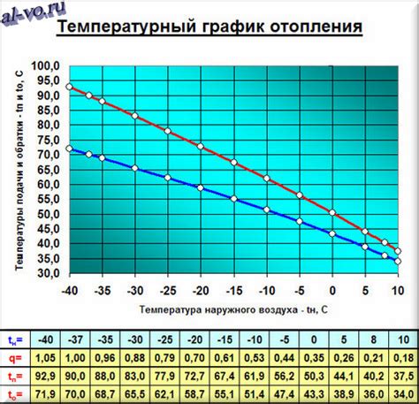 Настройка температуры и времени ферментации