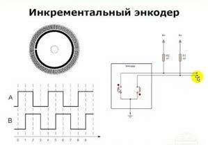 Настройка энкодера