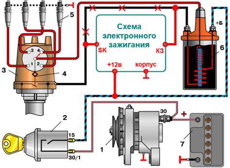 Настройте зажигание