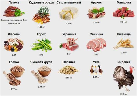 Натуральные продукты: богатые источники цинка и витамина С