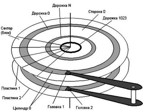 Научное объяснение размагничивания магнитных карт