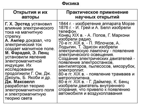 Научные открытия: расшифровка иероглифов в XIX веке