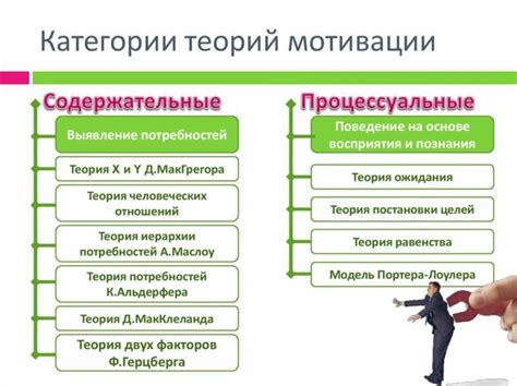 Начало работы: выбор идеи и повышение мотивации